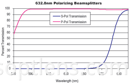 632nm polarizing beamsplitters